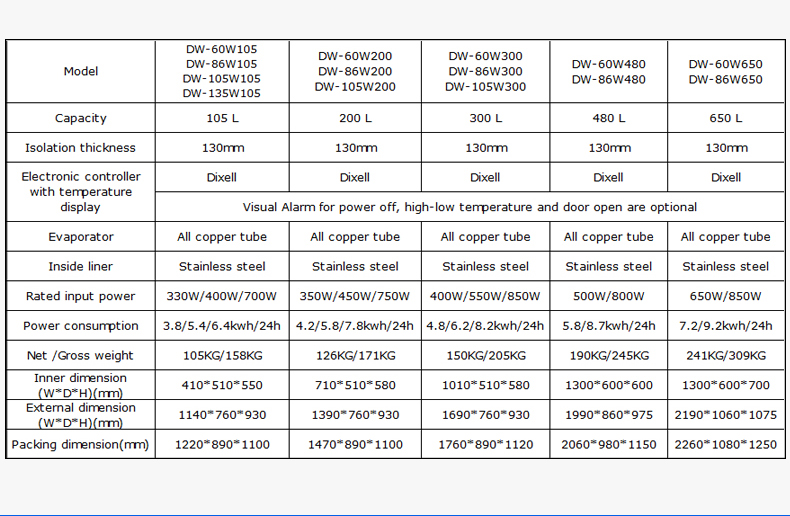 超低温冷柜详情_14